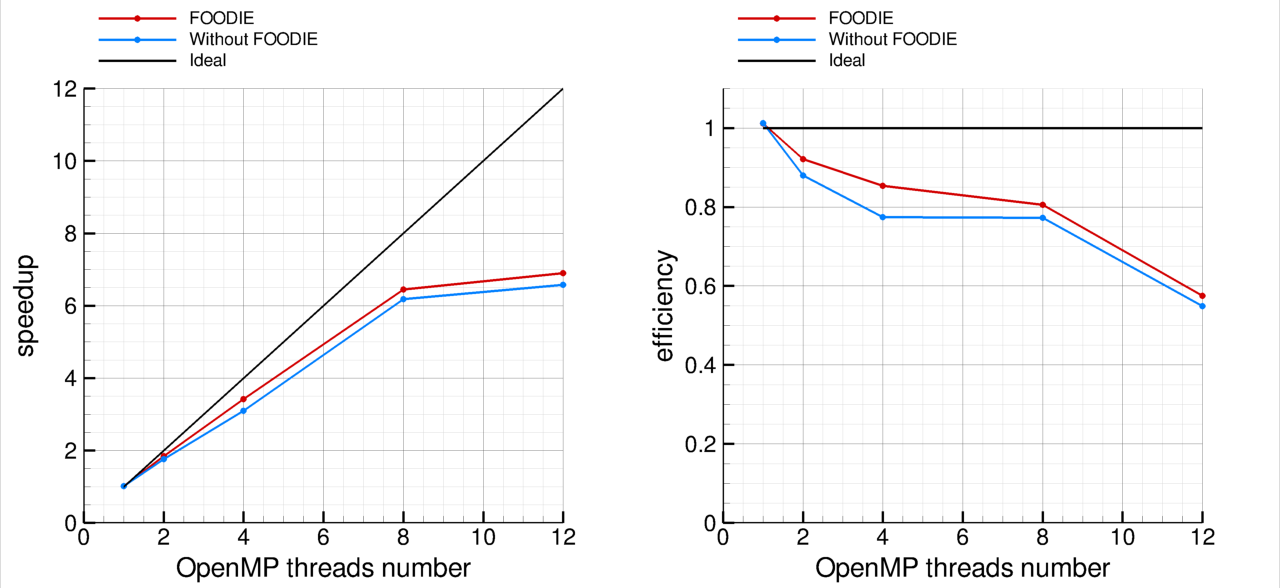 Figure-images/openmp-strong-scaling-comparison.png