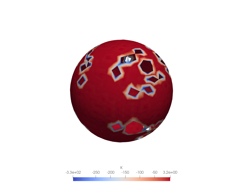 Gaussian curvature K on a remeshed unit sphere