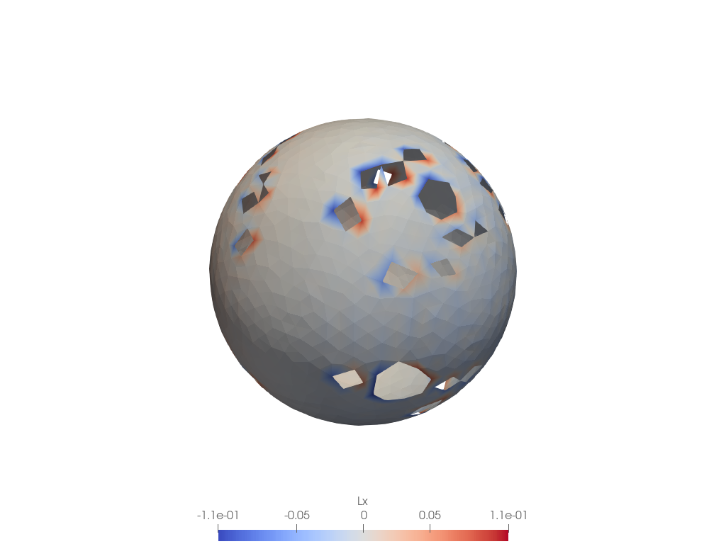 L applied to the x-coordinate field on a unit sphere