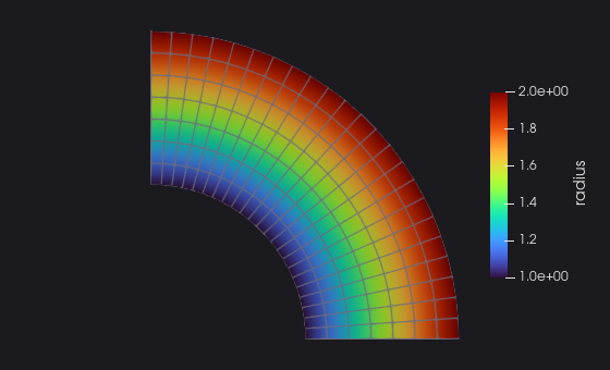 a quarter of an annulus with its curvilinear cells