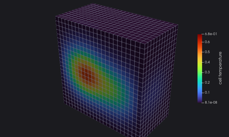 hexahedral cells of the cube, coloured by the cell temperature