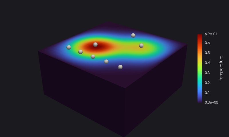 the cube cut at the height of eight probes