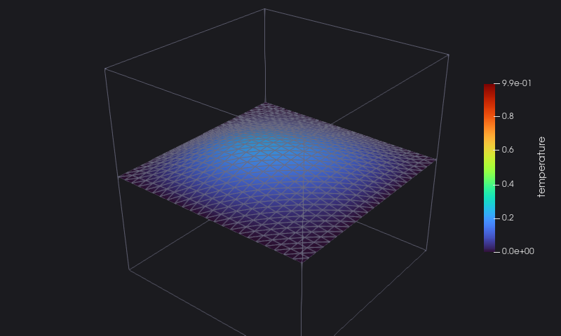 the temperature on the middle plane at the end of the restarted run, low and flat