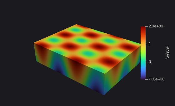 a box coloured by a wave field