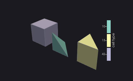 a cube described as a polyhedron, a tetrahedron and a wedge