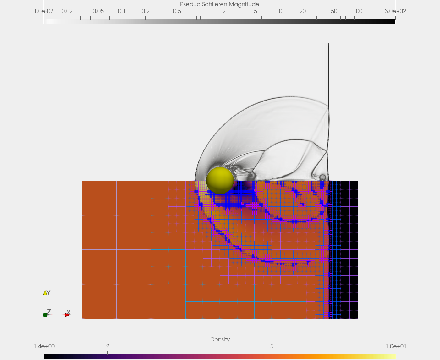 Z-slice pseudo Schlieren and density flow fields