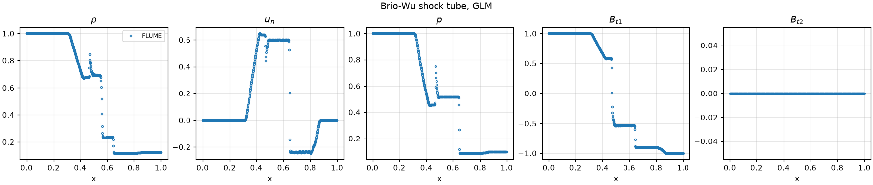 Brio-Wu