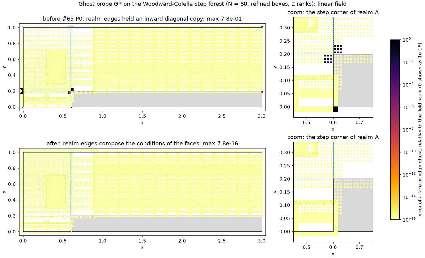 Ghost probe on the step forest, before and after #65 P0
