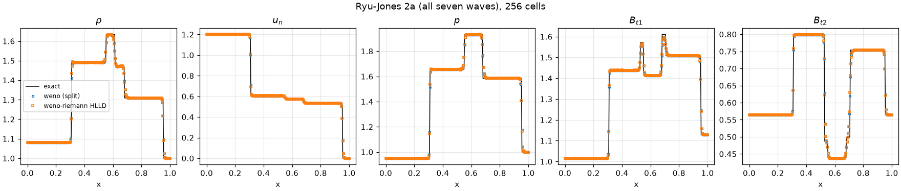 Ryu-Jones 2a