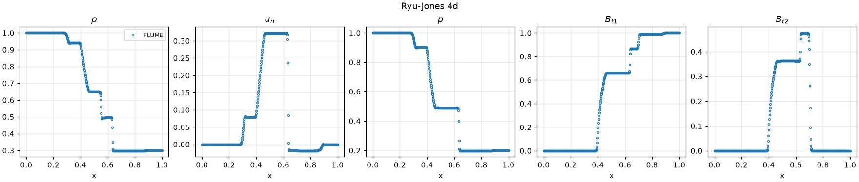 Ryu-Jones 4d